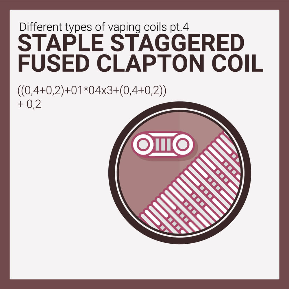 Staggered