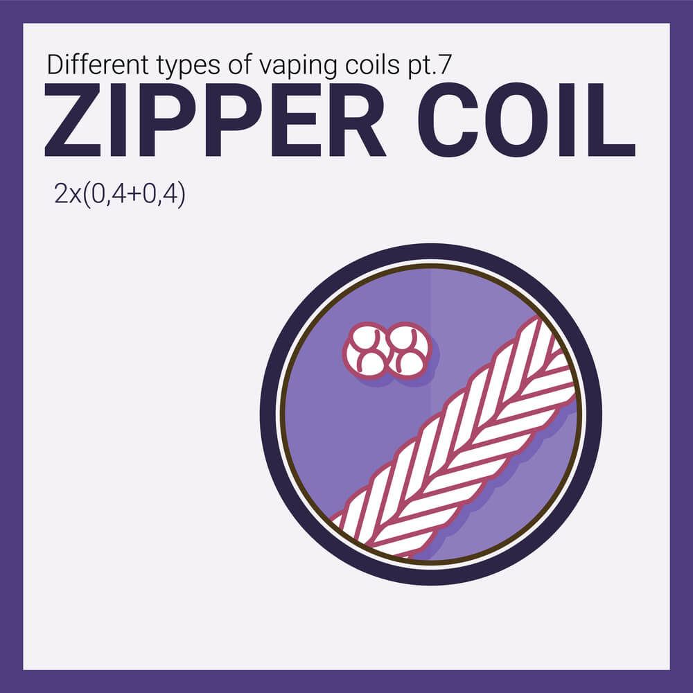 Zipper Coil