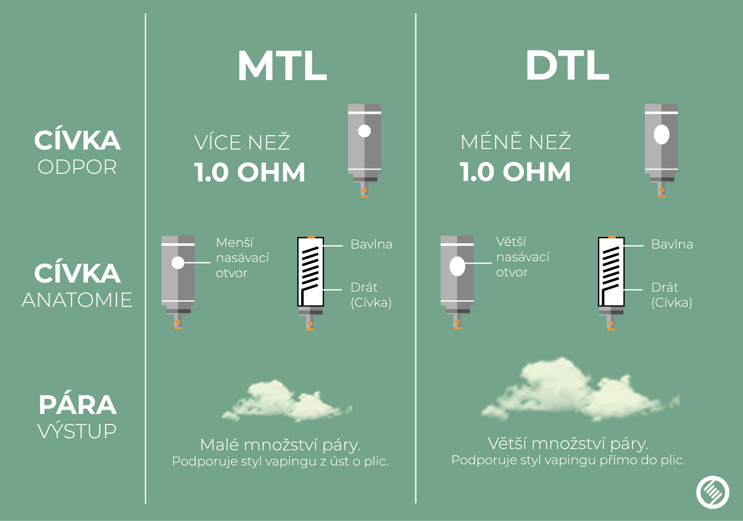 E-CIGARETY OBR. 3