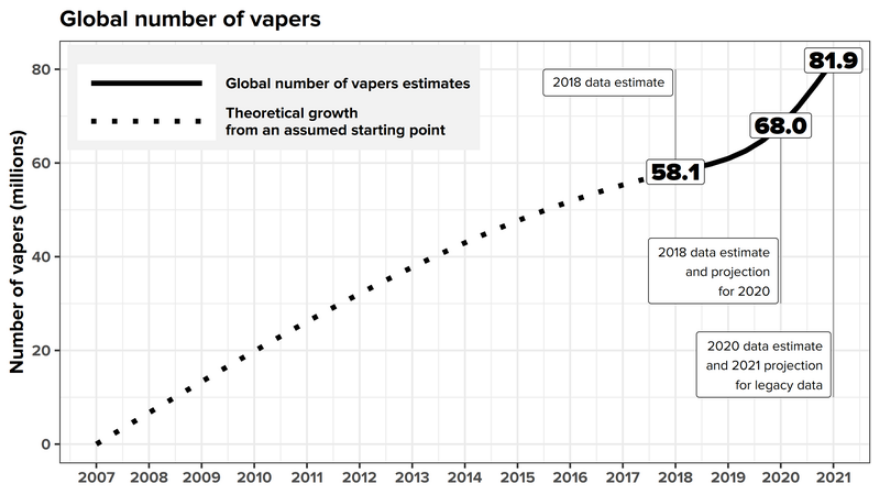 e-cigarety 2022